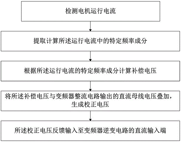 运动数据分析_一块屏幕能改变教育吗(图4) 体育赛事